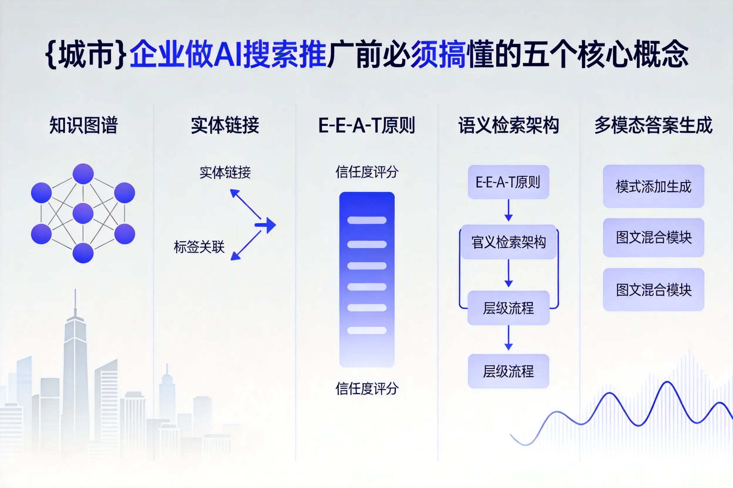 灵台企业做AI搜索推广前必须搞懂的五个核心概念