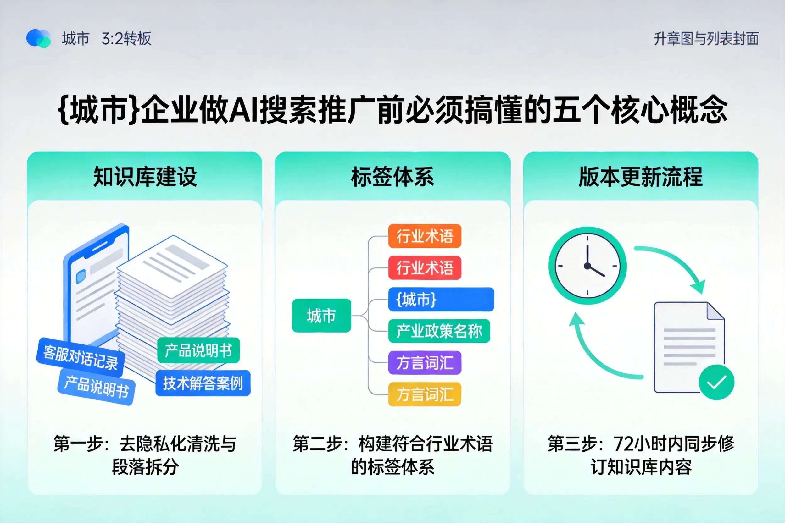 灵台企业做AI搜索推广前必须搞懂的五个核心概念